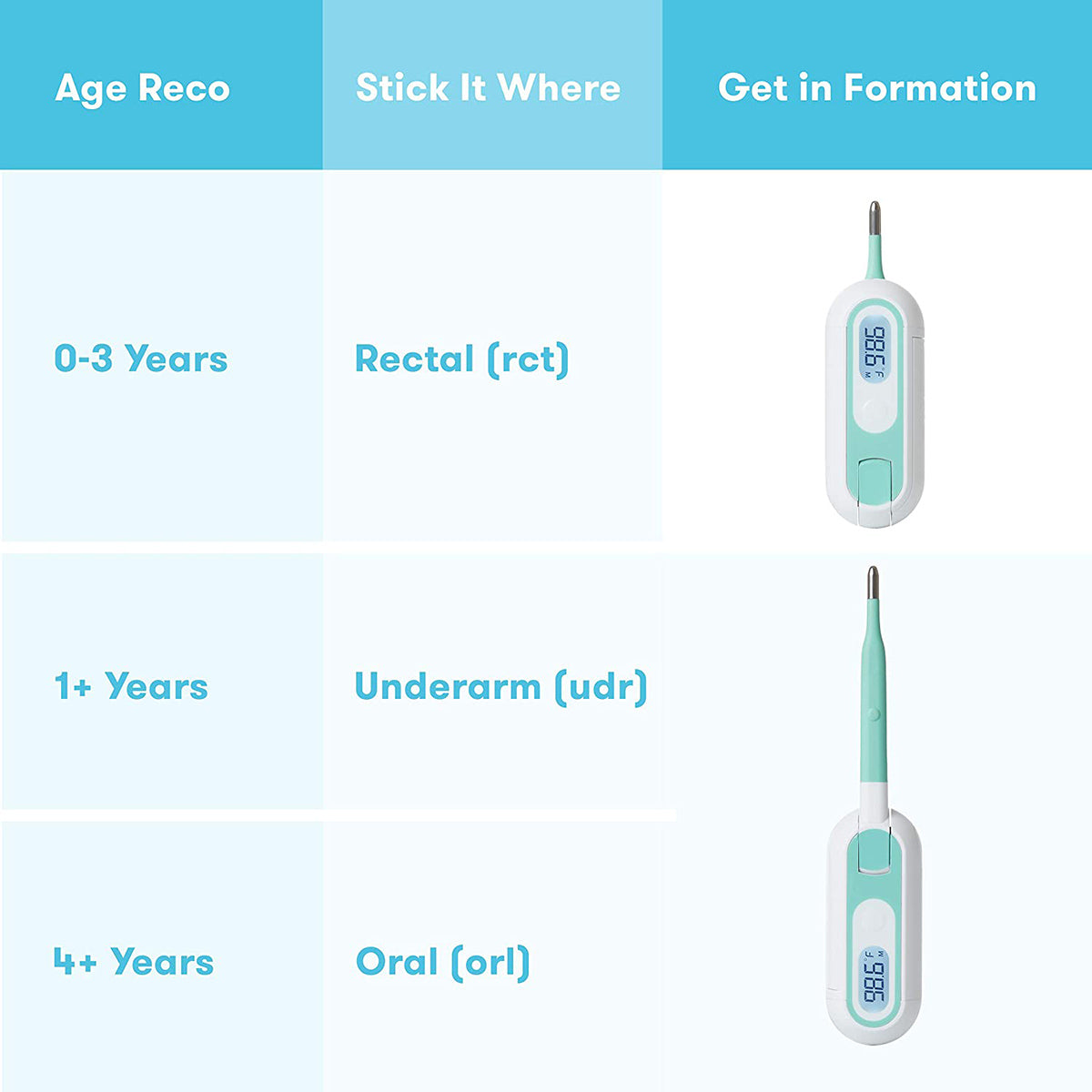 FridaBaby 3-in-1 True Temp Thermometer