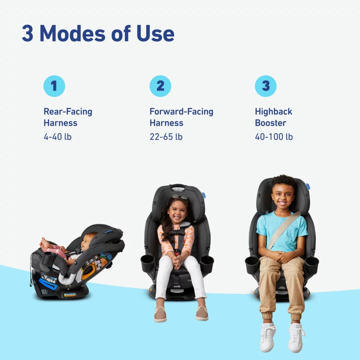 Graco Turn2Me 3-in-1 Rotating Convertible Car Seat - Cambridge