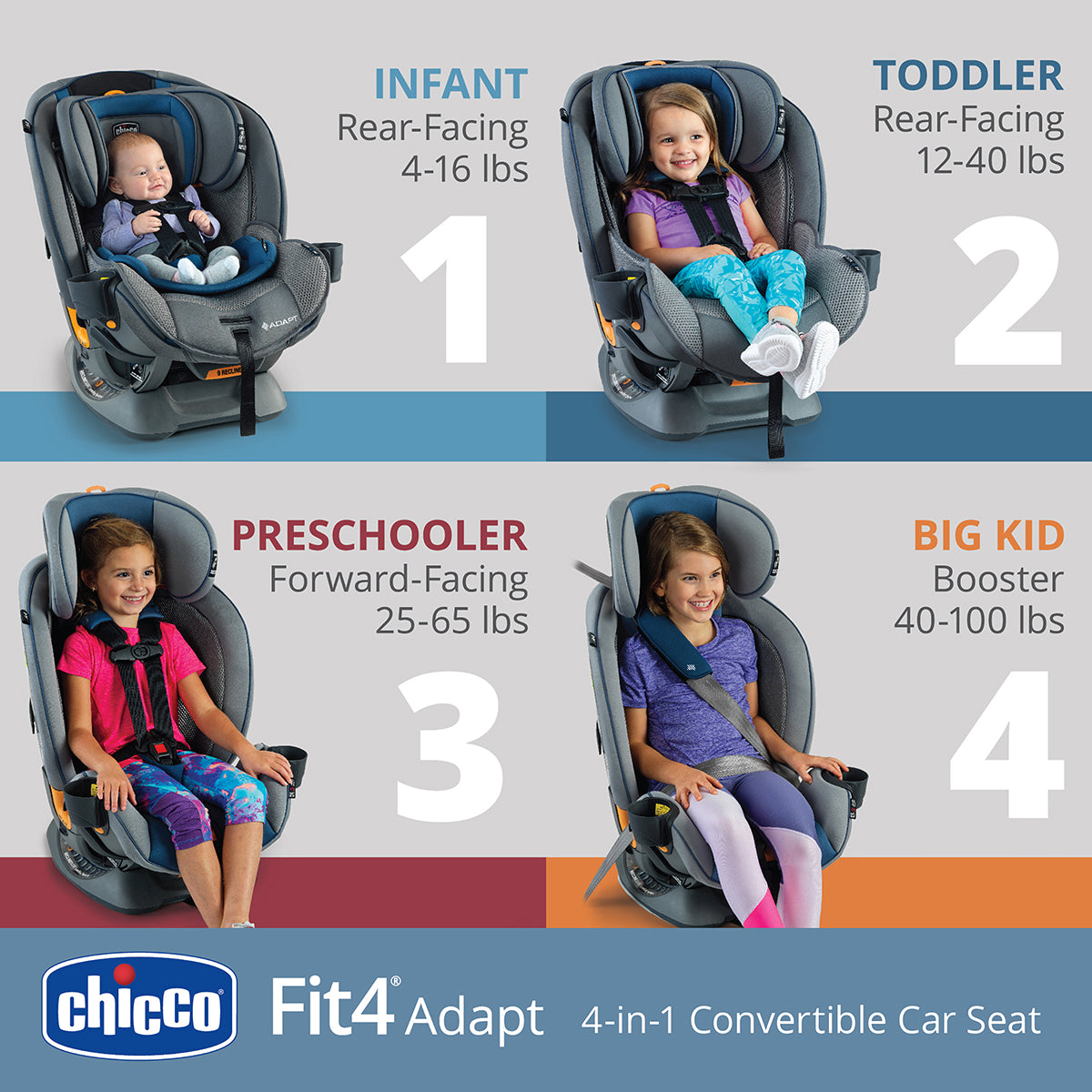 Chicco Fit4 Adapt 4-in-1 All-In-One Convertible Car Seat - Ember