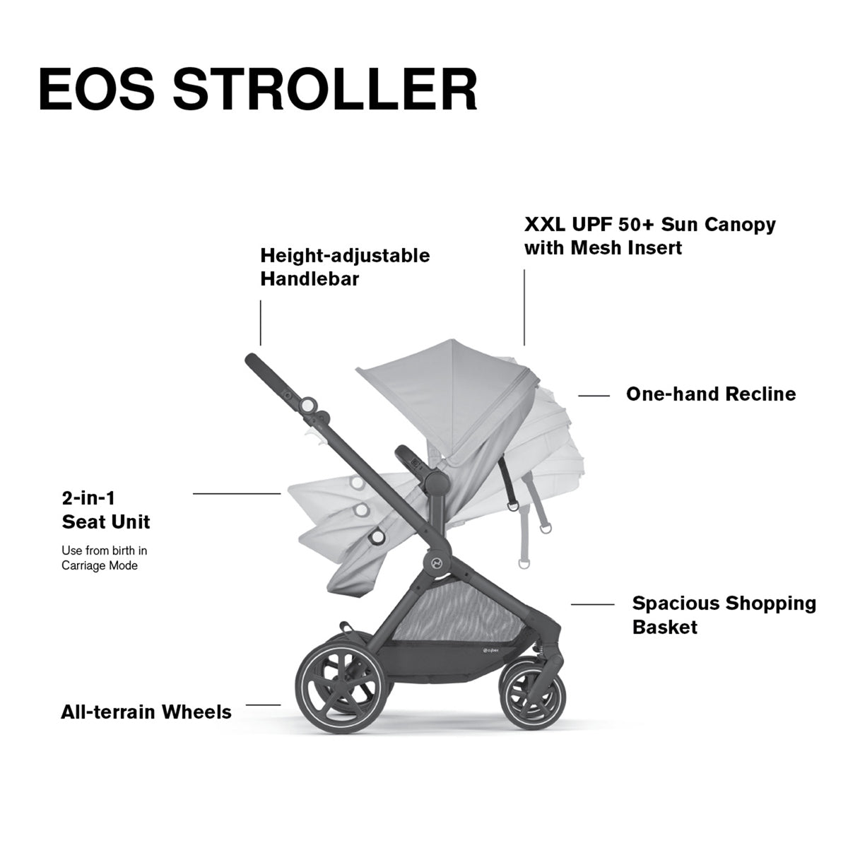 Cybex EOS 5-in-1 Stroller + Aton G Travel System - Lava Grey