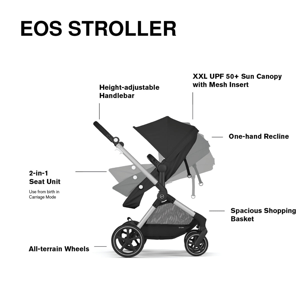 Cybex EOS 5-in-1 Stroller + Aton G Travel System - Silver Frame / Moon Black