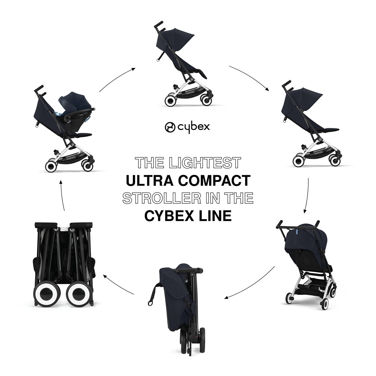 Cybex Libelle 2 Compact Stroller - Dark Blue