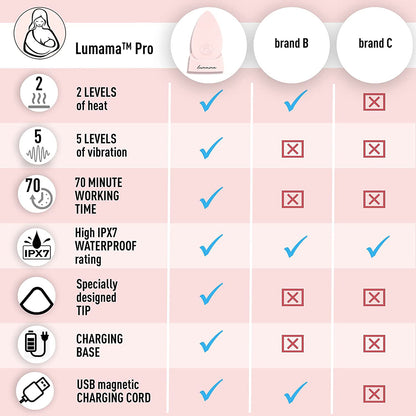 MammaEase Lumama Pro Warming Lactation Massager - Blush Pink