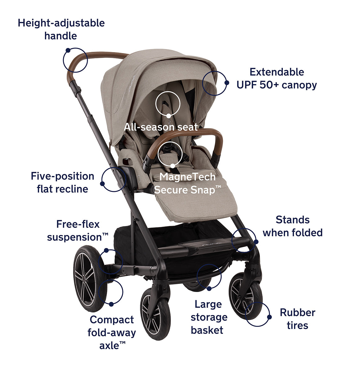 Nuna MIXX Next Stroller with Magnetic Buckle - Camel