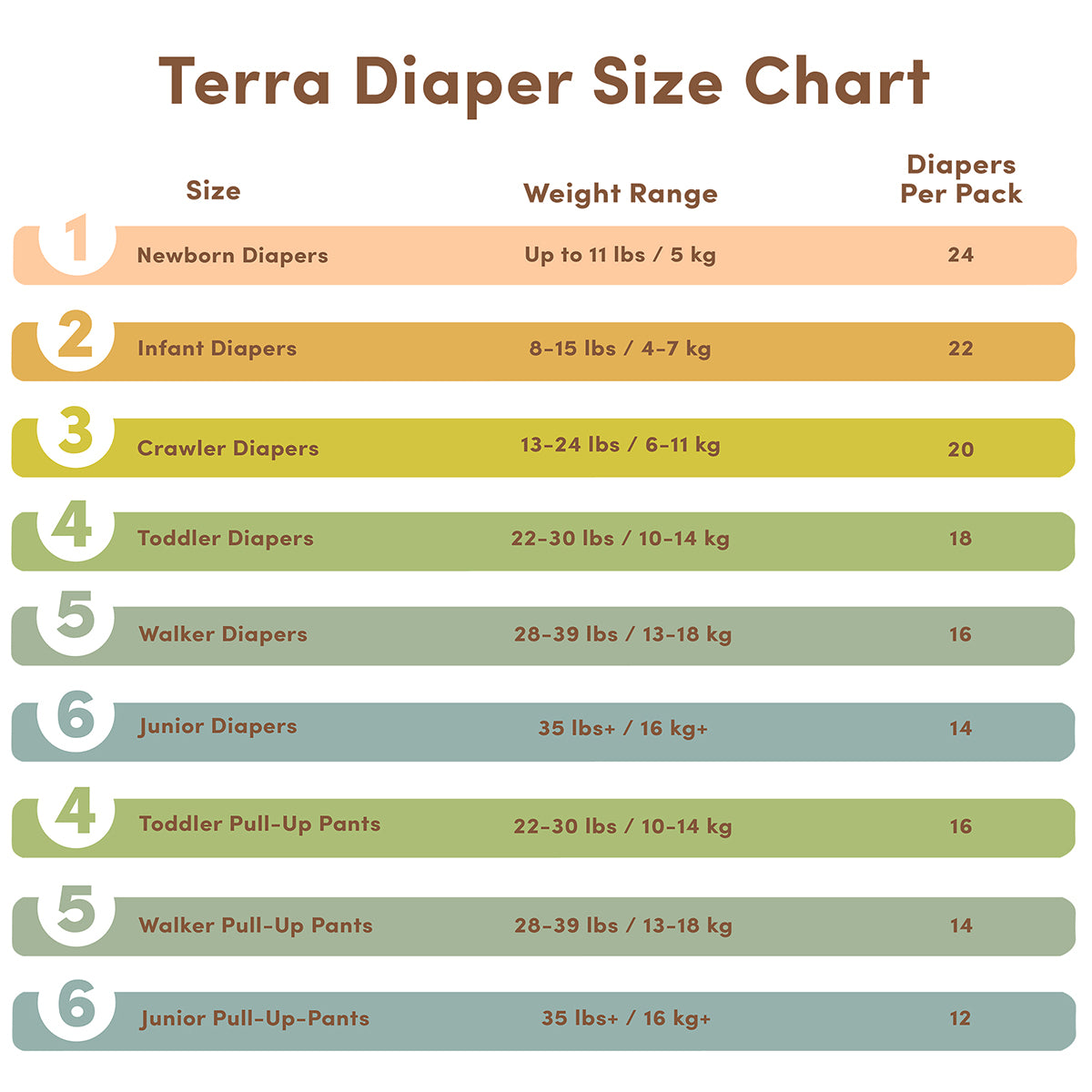 TERRA Plant-Based Diapers - Size 1/Newborn (24 Pack)