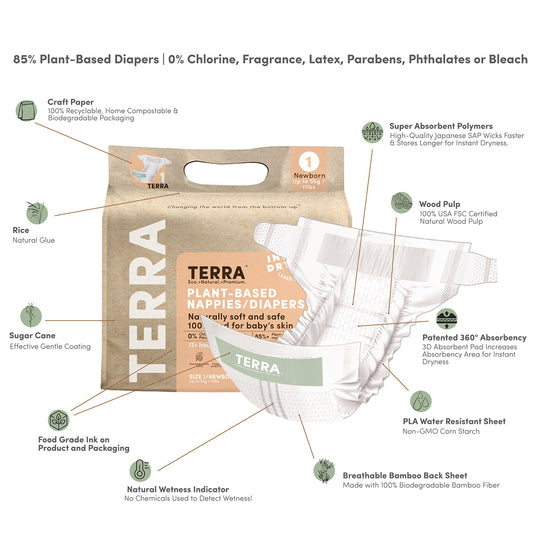 TERRA Plant-Based Diapers - Size 1/Newborn (24 Pack)