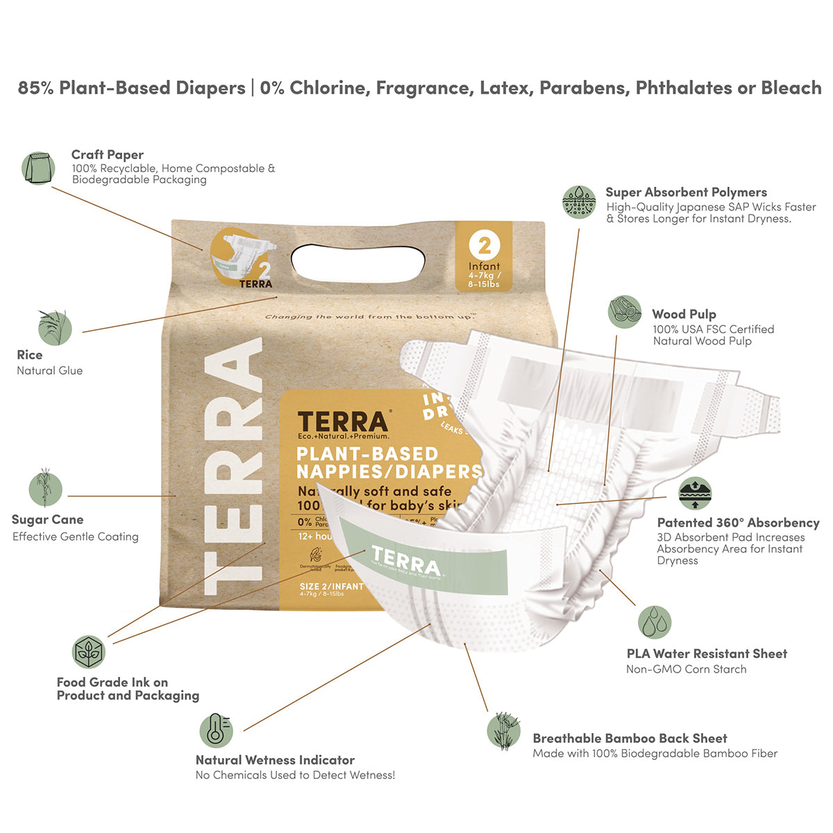 TERRA Plant-Based Diapers - Size 2/Infant (22 Pack)