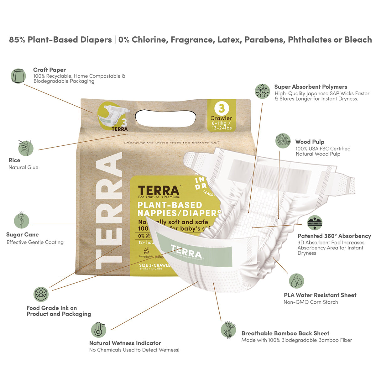 TERRA Plant-Based Diapers - Size 3/Crawler (20 Pack)