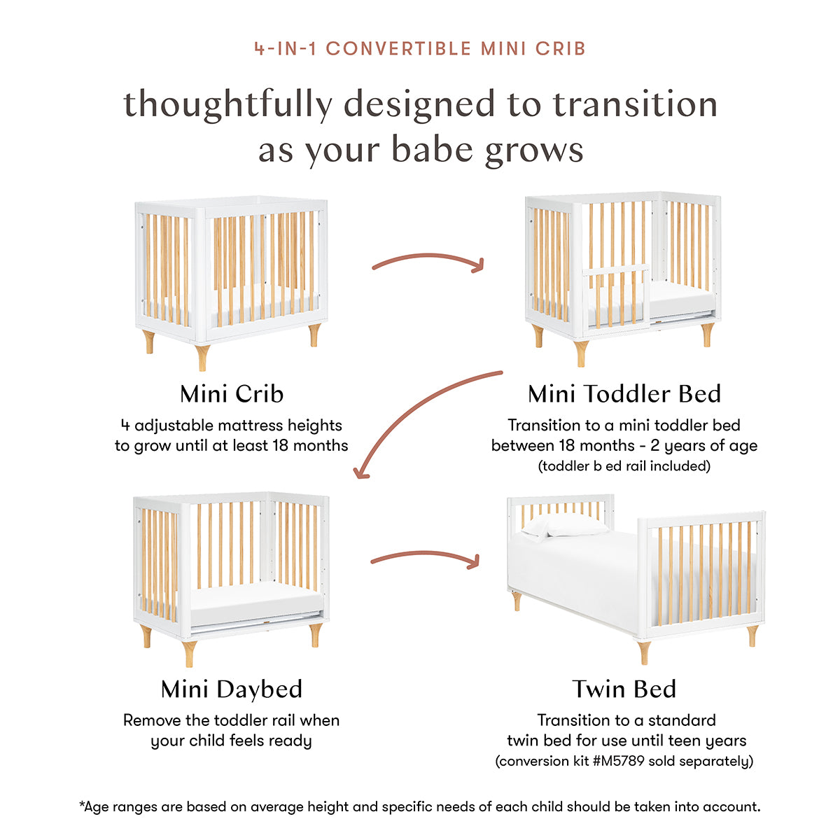 Babyletto Lolly 4-in-1 Convertible Mini Crib w/ Toddler Bed Conversion Kit - White/Natural