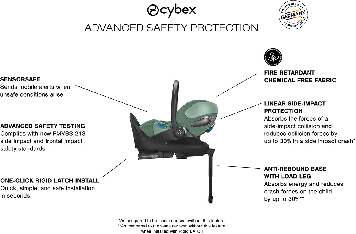 Cybex Cloud T SensorSafe Infant Car Seat - Leaf Green