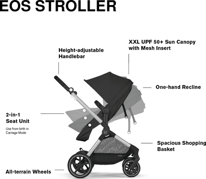 Cybex EOS 5-in-1 Stroller + Aton G Swivel SensorSafe Travel System - Silver / Moon Black