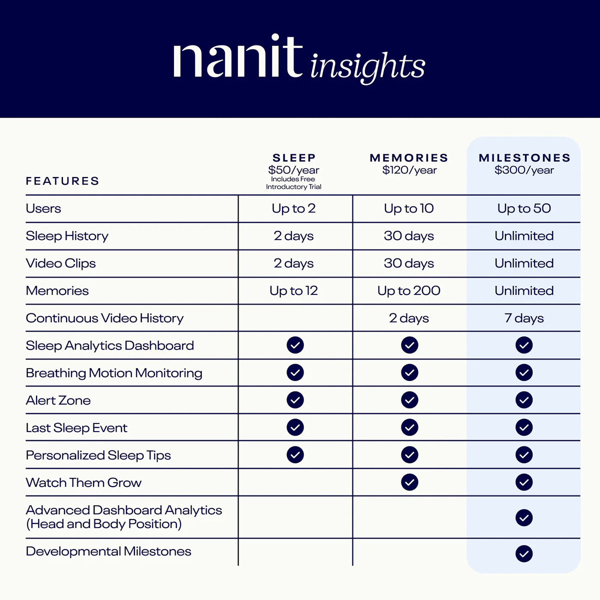 Nanit Pro Smart Baby Monitor & Wall Mount Gen 2