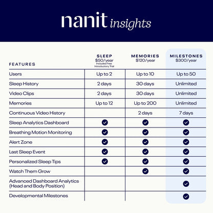 Nanit Pro Smart Baby Monitor & Wall Mount Gen 2