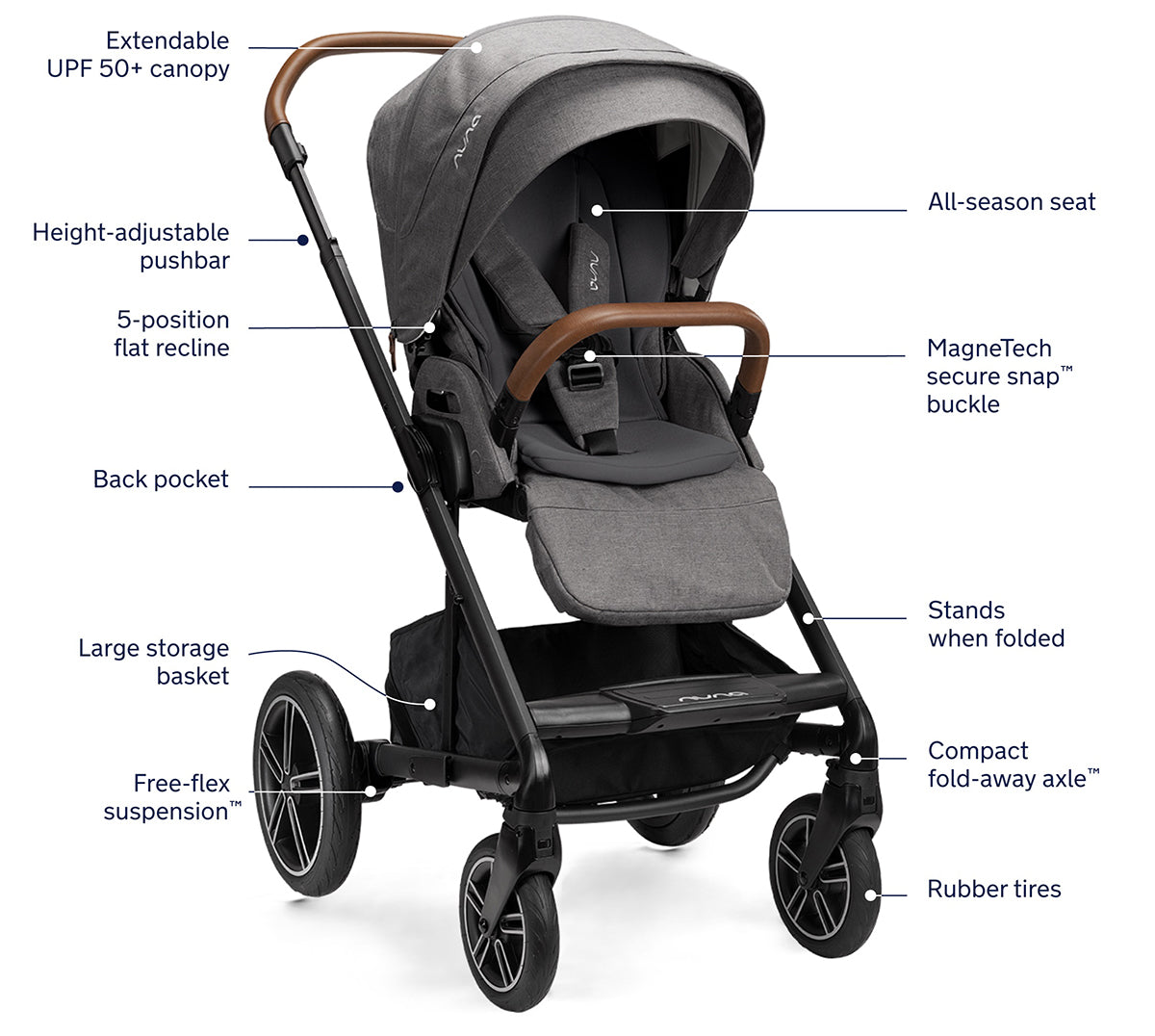 Nuna MIXX next + PIPA urbn Travel System - Granite